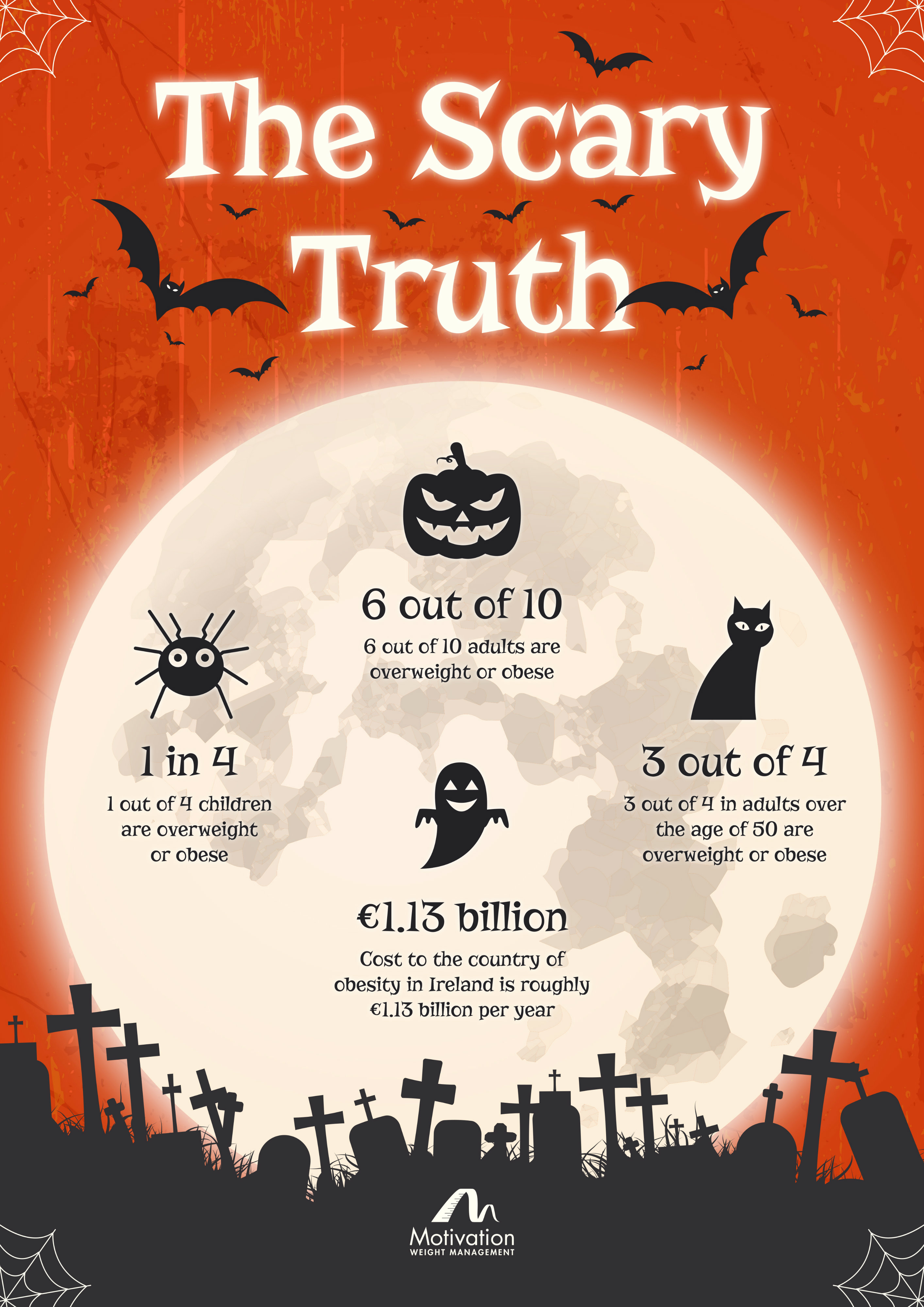 Halloween Scary Truths
