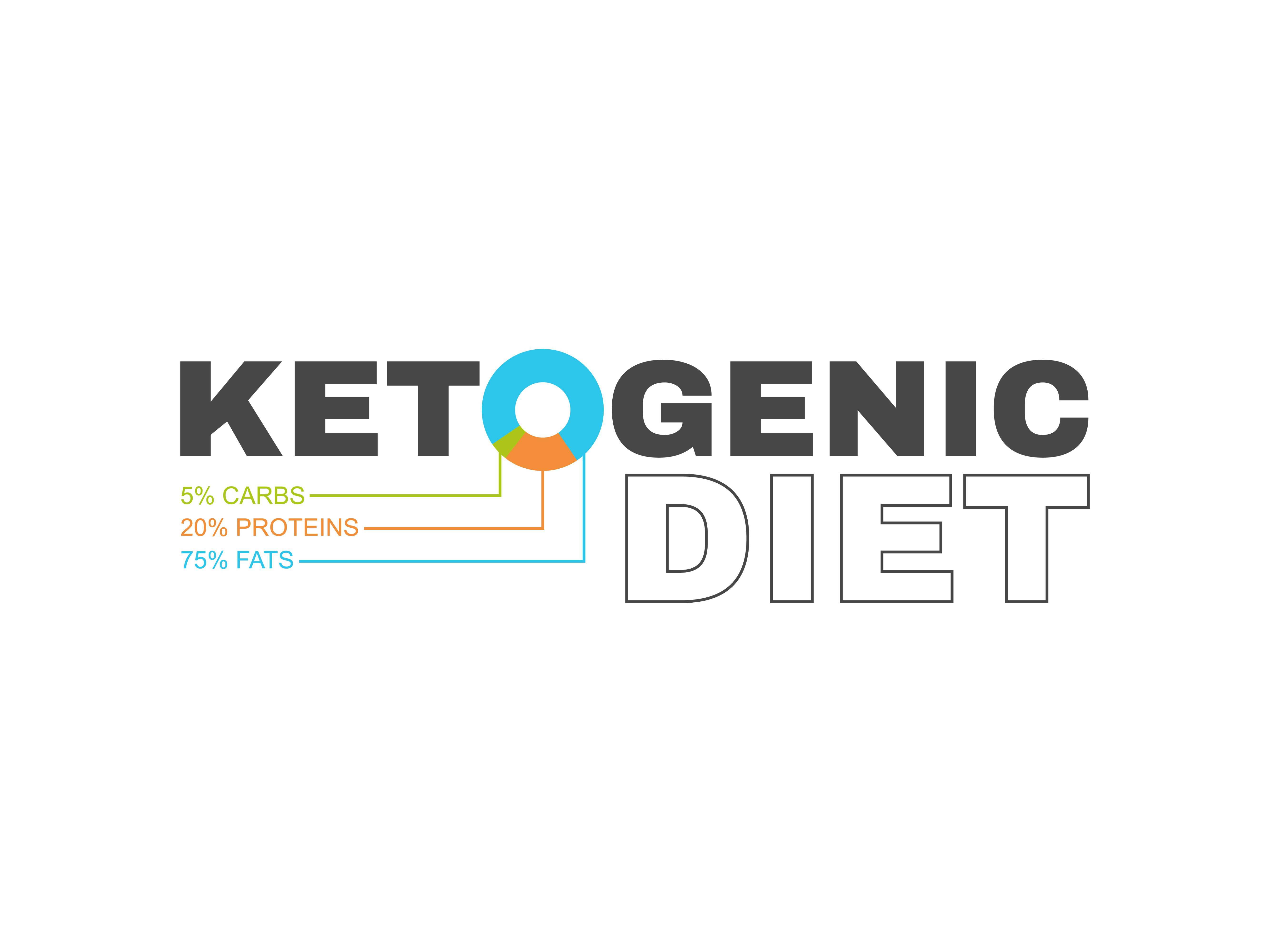 What Is The Keto Fat Diet?