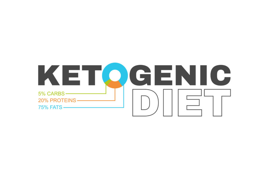 what is the keto fat diet