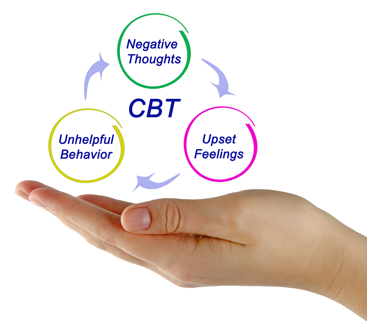 How Simple CBT Techniques Can Help You Lose Weight